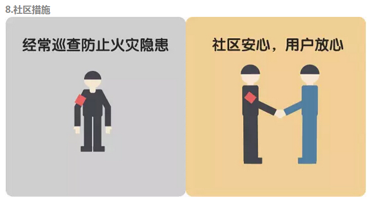 煤改電所帶來(lái)詳細(xì)具體變化