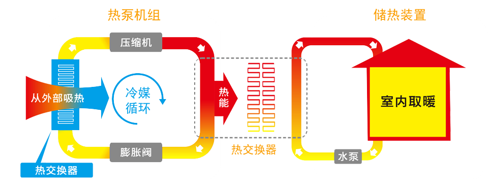 環(huán)境溫度參數(shù)與空氣源熱泵運行之間的關(guān)系